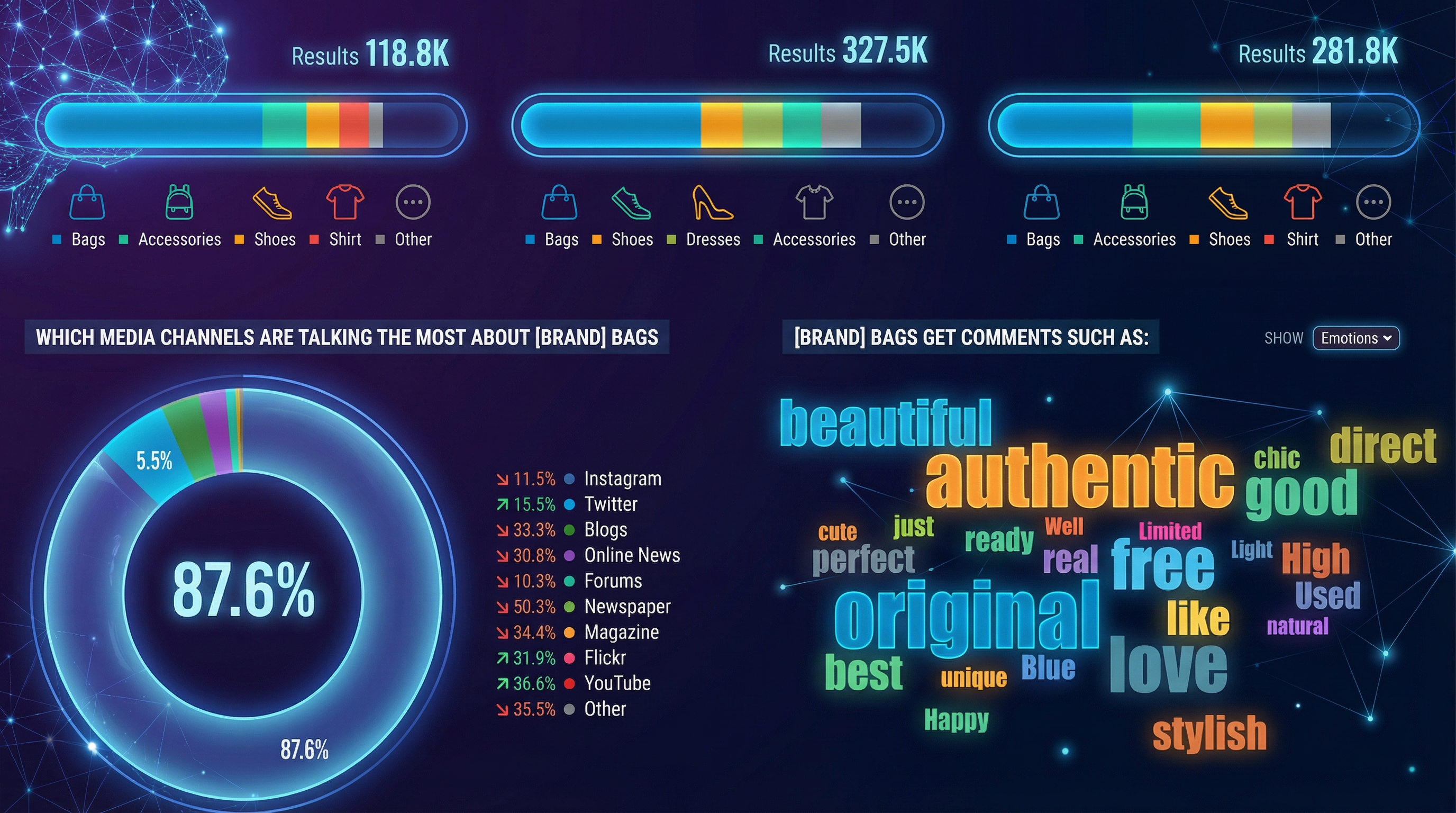 Customer sentiment and response with AI